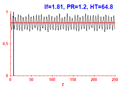 Survival probability
